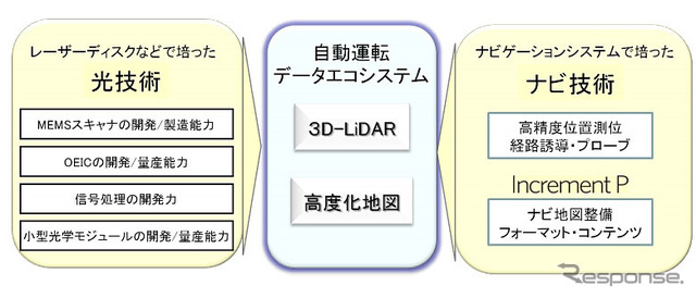 導入スケジュール
