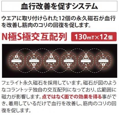 医療機器として着用できるトレーニングウエア…ボディメーカーとコラントッテが共同開発