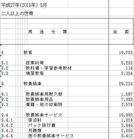 教育費の内訳