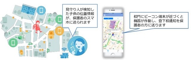 提供サービス