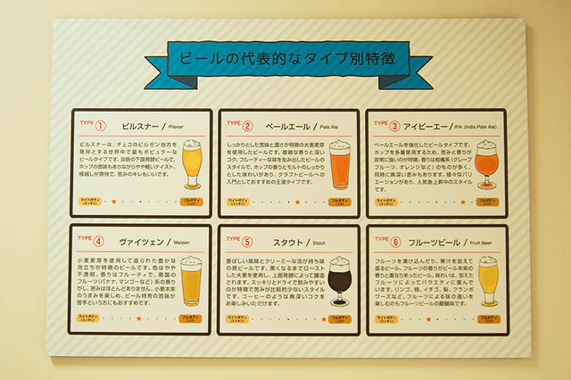 新宿伊勢丹で「Feel The Craft Beer~伊勢丹クラフトビールフェア~」開催中