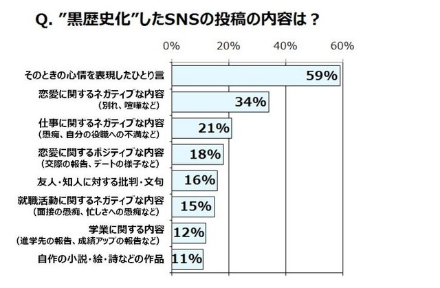 投稿内容