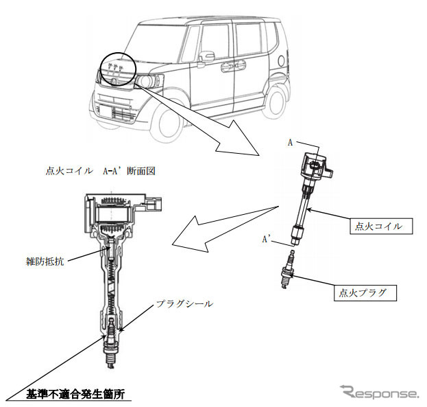 改善箇所