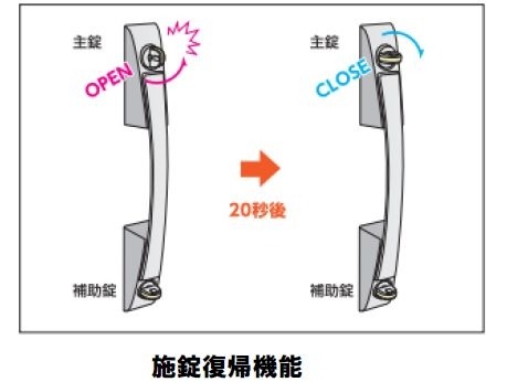 ピッキングやサムターン回し対策として有効な施錠復帰機能は窃盗犯の心を挫く機能といえる（画像はプレスリリースより）