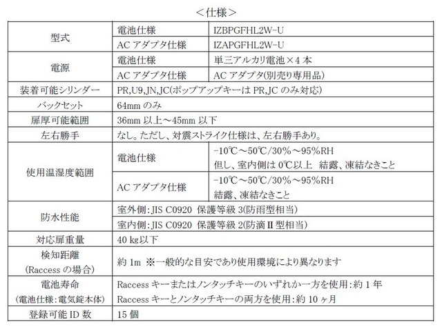 「iEL Zero（アイ イーエル ゼロ）」の製品仕様（画像はプレスリリースより）