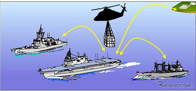 多用途ヘリコプター（艦載型）運用（輸送）のイメージ