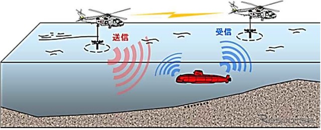 新哨戒ヘリコプターの運用イメージ