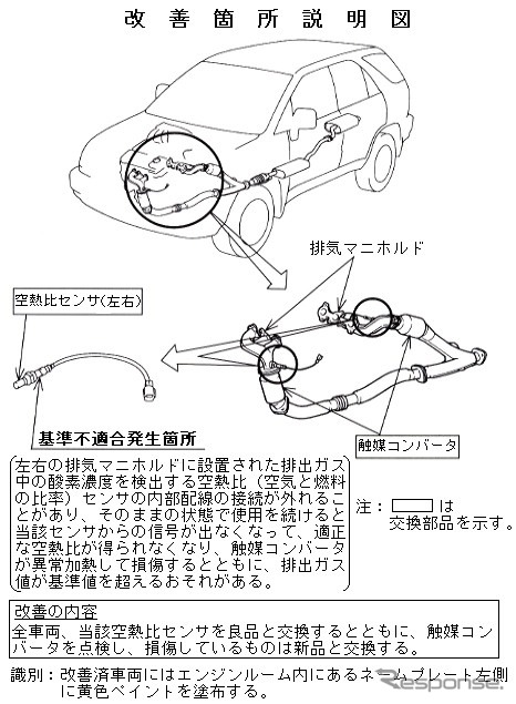 【リコール】トヨタ『ハリアー』、基準値オーバーの排ガスを撒き散らす