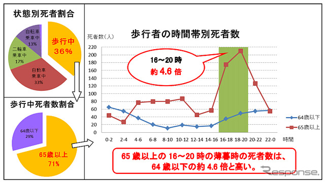 交通事故死者数データ