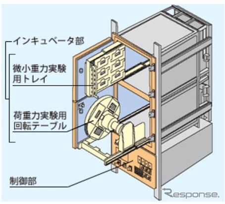 細胞培養装置の構成