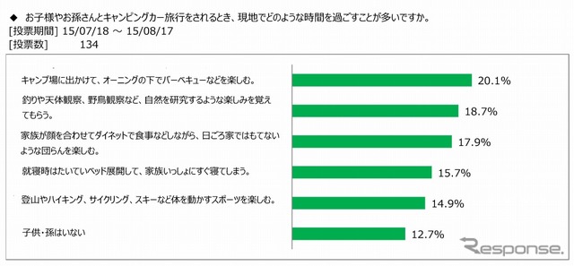 旅行先での過ごし方