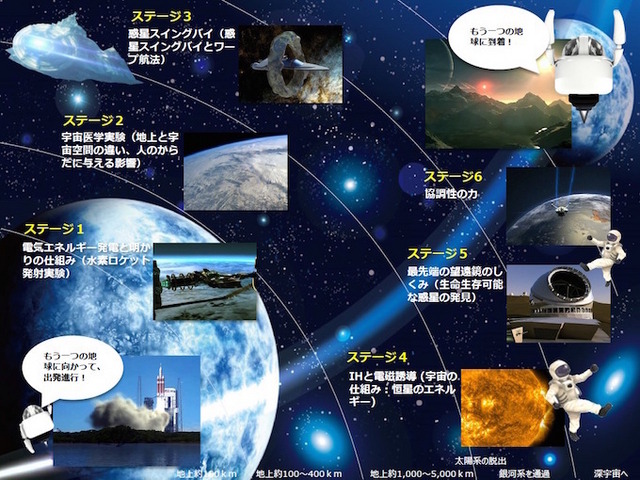2015年度プログラム