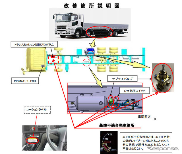 改善箇所