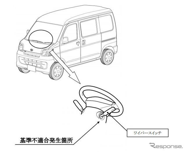 改善箇所