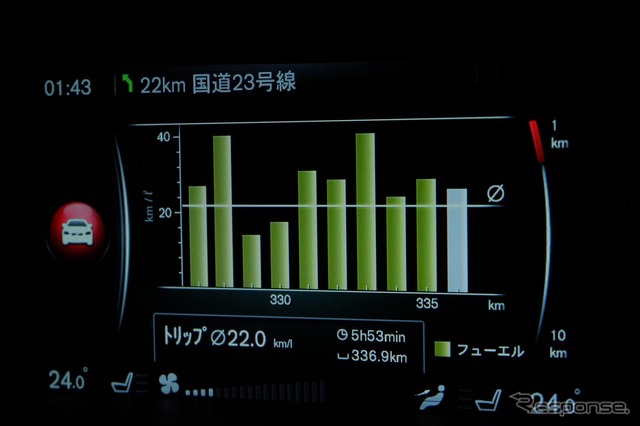 バイパス走行時は燃費を伸ばすチャンス。