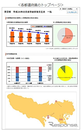 各都道府県のトップページのイメージ