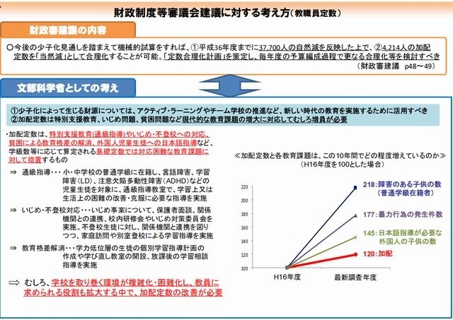 財政制度等審議会建議に対する考え方（教職員定数1）