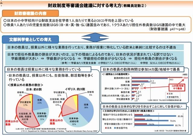 財政制度等審議会建議に対する考え方（教職員定数2）