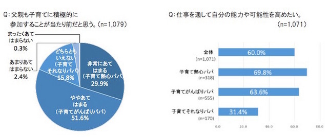 父親の育児参加について