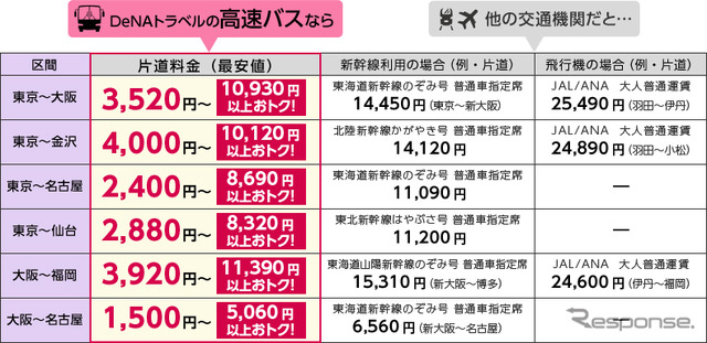 料金説明
