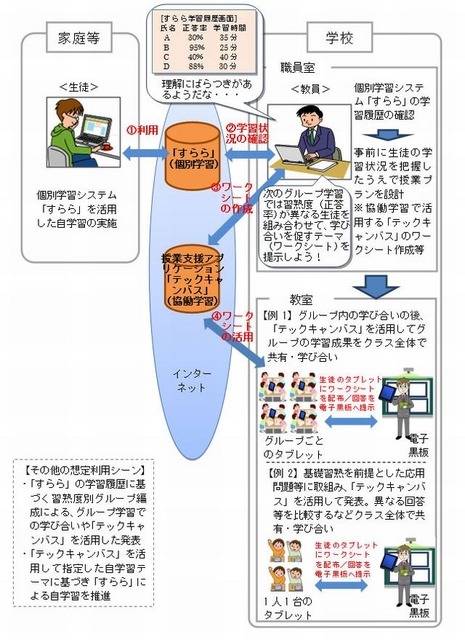 トライアルの実施イメージ