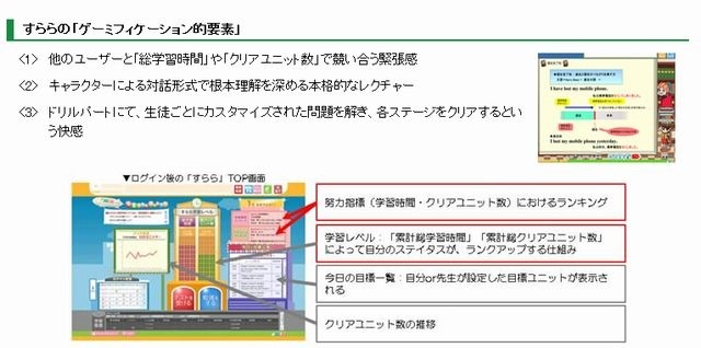 すらら