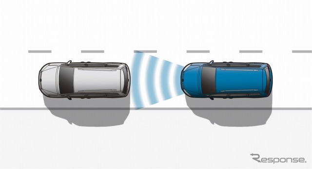 アダプティブクルーズコントロール ACC(全車速追従機能付)イメージ/プリクラッシュブレーキシステム Front Assist(シティエマージェンシーブレーキ機能付)イメージ
