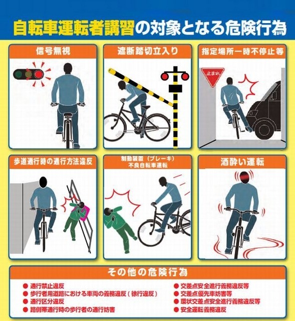 講習の対象となる危険行為