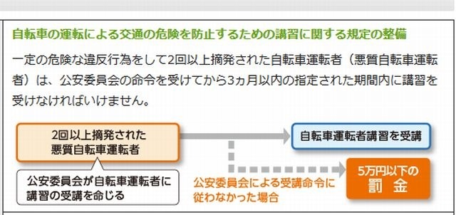 改正のポイント