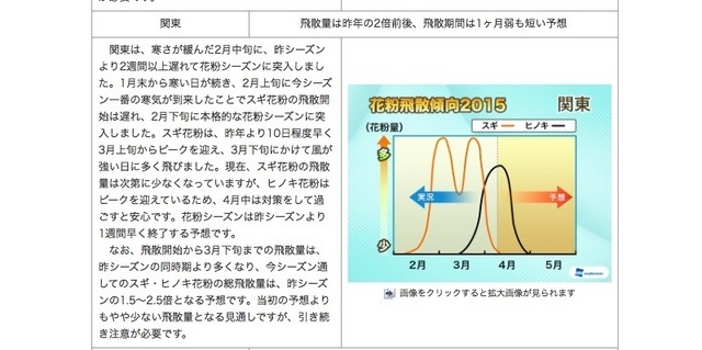 4月9日時点の見解（関東）