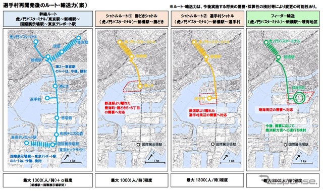 都が都心と臨海副都心を結ぶBRTの基本計画で示したルート案。幹線ルートのほか、シャトルルートやフィーダー輸送ルートを設定している
