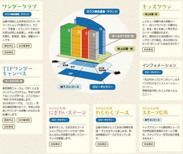 丸の内キッズジャンボリー　会場MAP