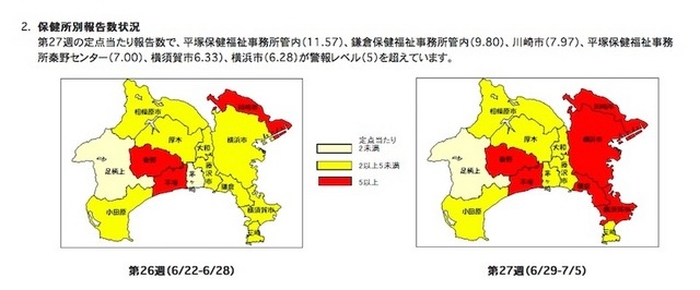 神奈川県の保健所別発生条件（手足口病）