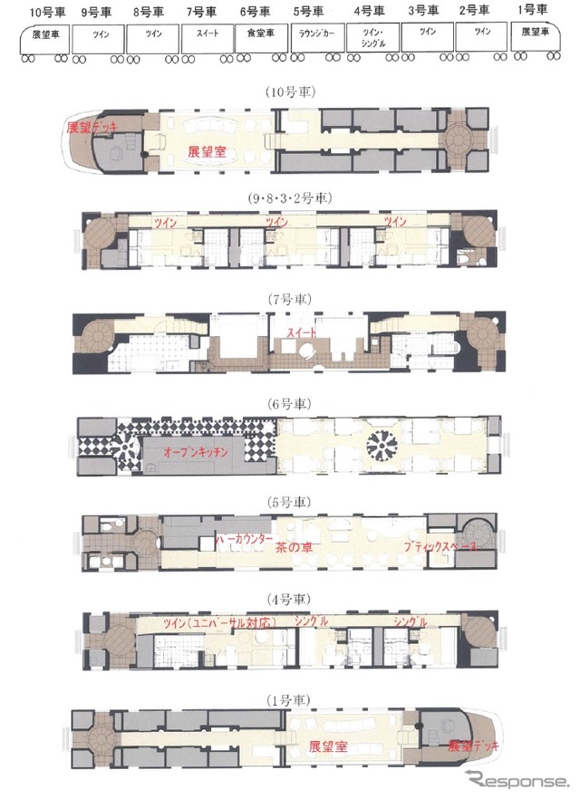 全10両の車内配置図。