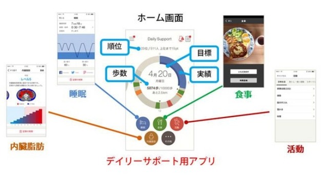 「デイリーサポート用アプリ」について