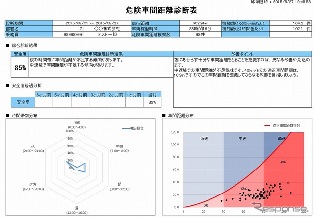 危険車間距離診断表