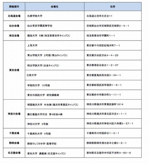 TEAP実施会場