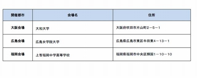 TEAP実施会場