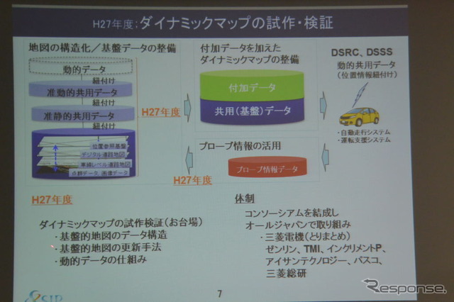 SIP自動走行システム メディアミーティング