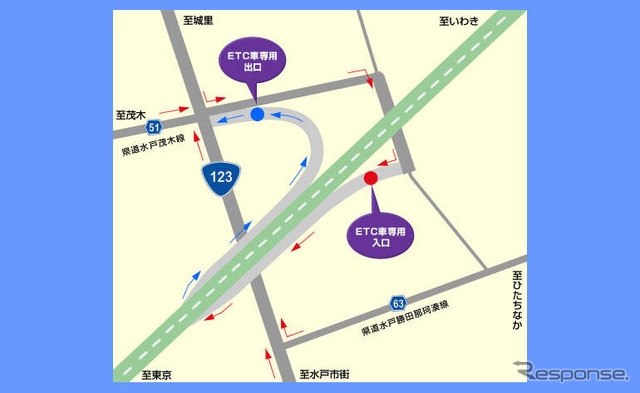 常磐道 水戸北スマートIC…本線直結型
