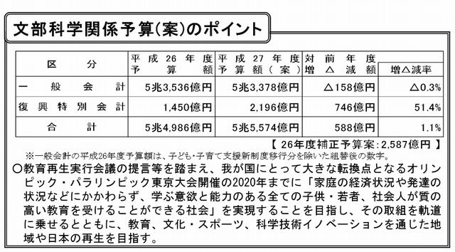 平成27年度文部科学関係予算（案）のポイント