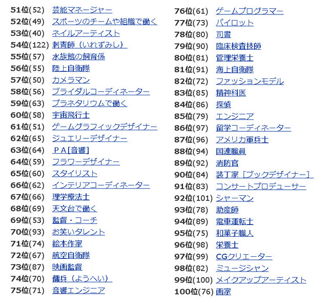 人気職業ランキング（51～100位）