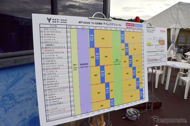 ヤマハ MT-03 / MT-25 メディア向け試乗会