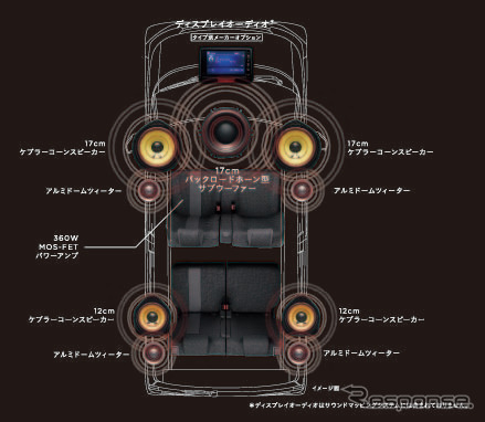 ホンダ N-BOXスラッシュ