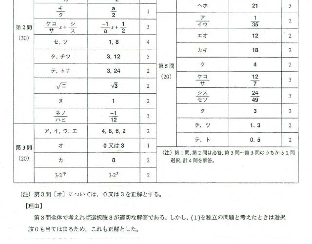 「数学II・数学B」の解答