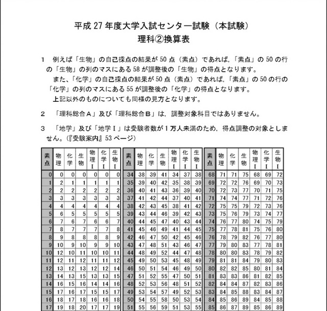 換算表（画像は画面の一部）