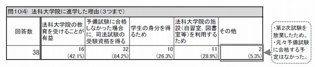 法科大学院に進学した理由