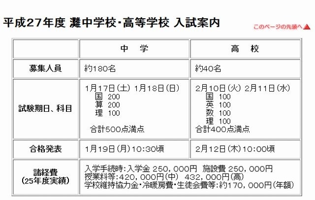 平成27年度入試案内