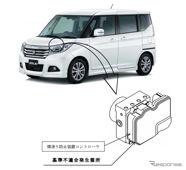 改善箇所