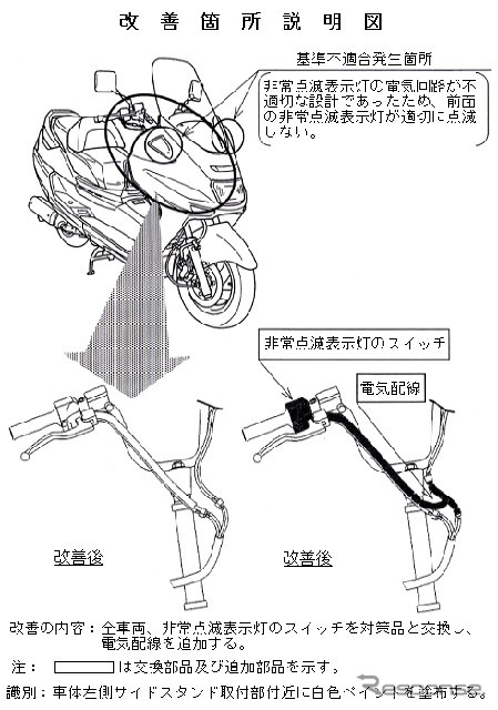 【リコール】非常点滅灯が非常事態!? ---ヤマハ『マジェスティ』
